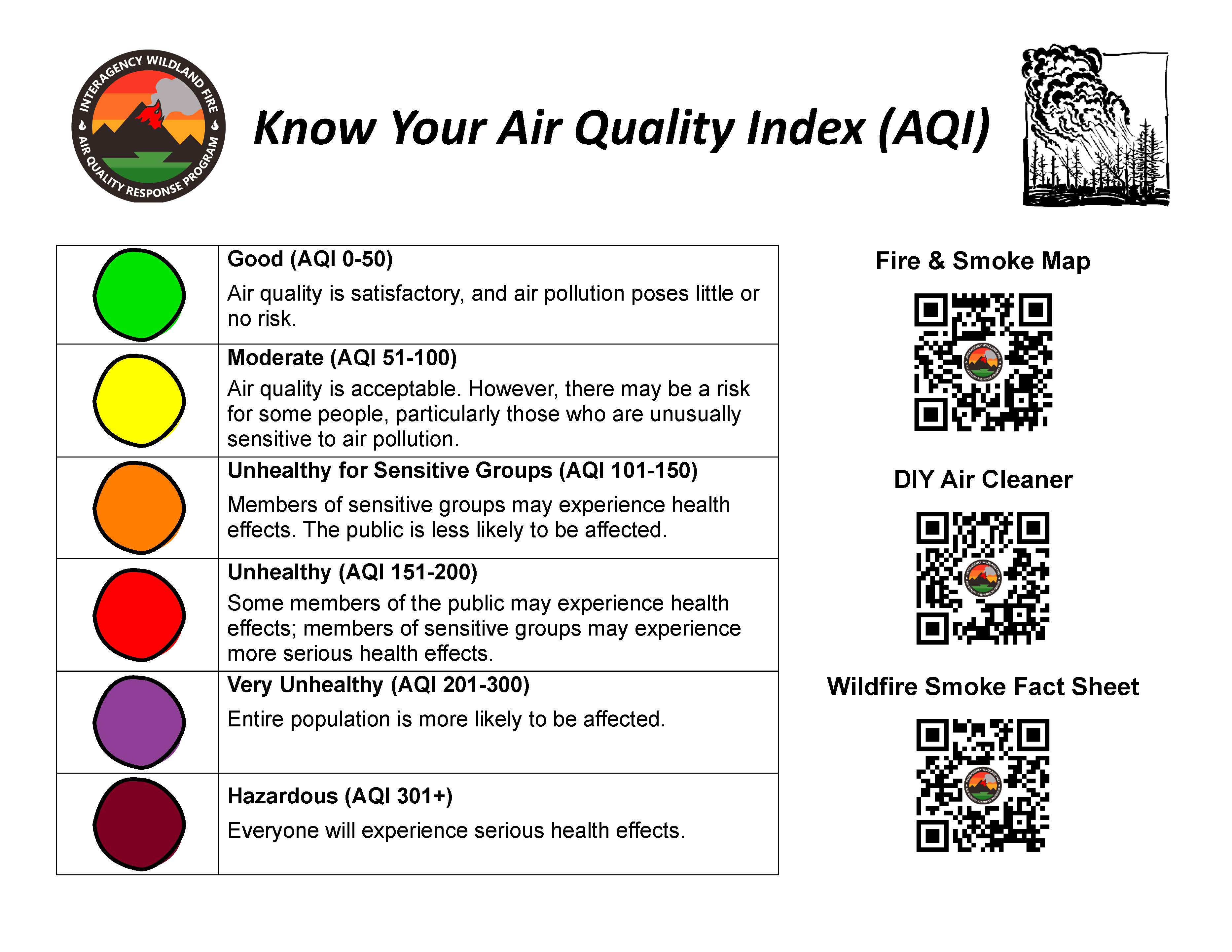 

						Know Your Air Quality Index (AQI)
			