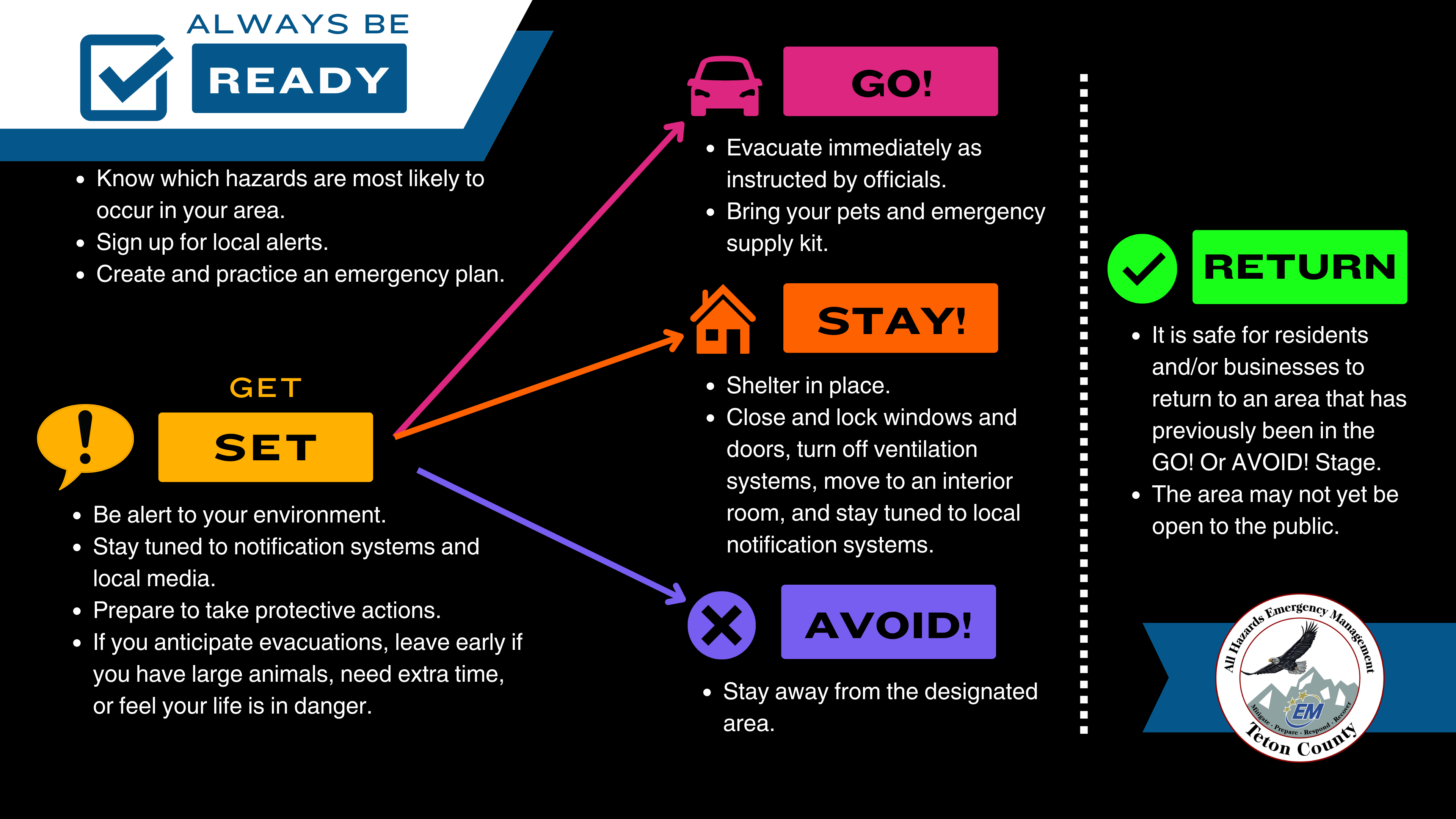 

						Teton WY Protective Actions Flowchart.png
			