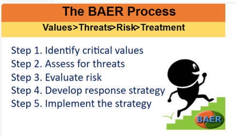 

						5 Steps of the Burned Area Emergency Response (BAER) Process
			