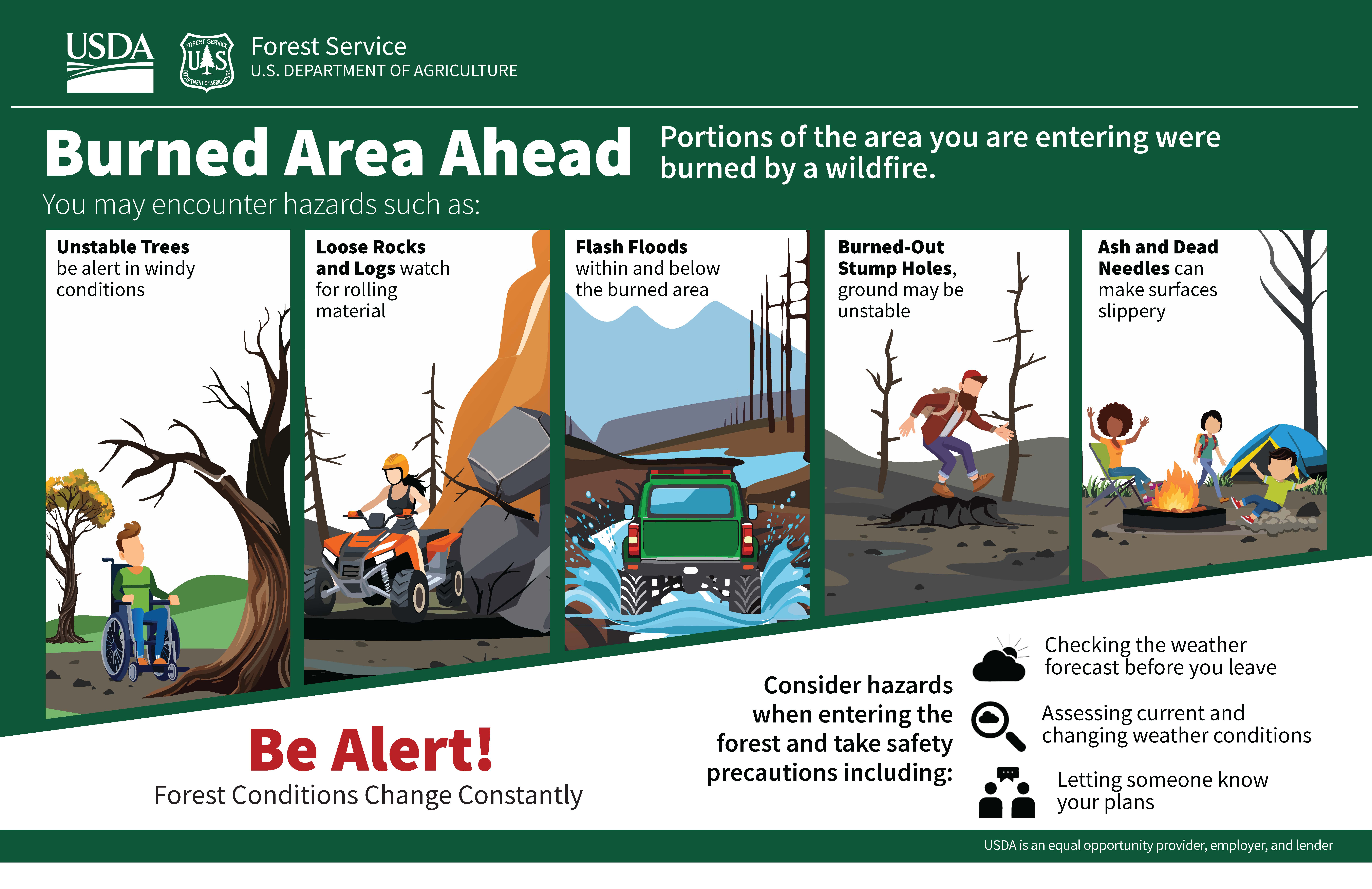 

						Frijoles Burned Area Safety
			