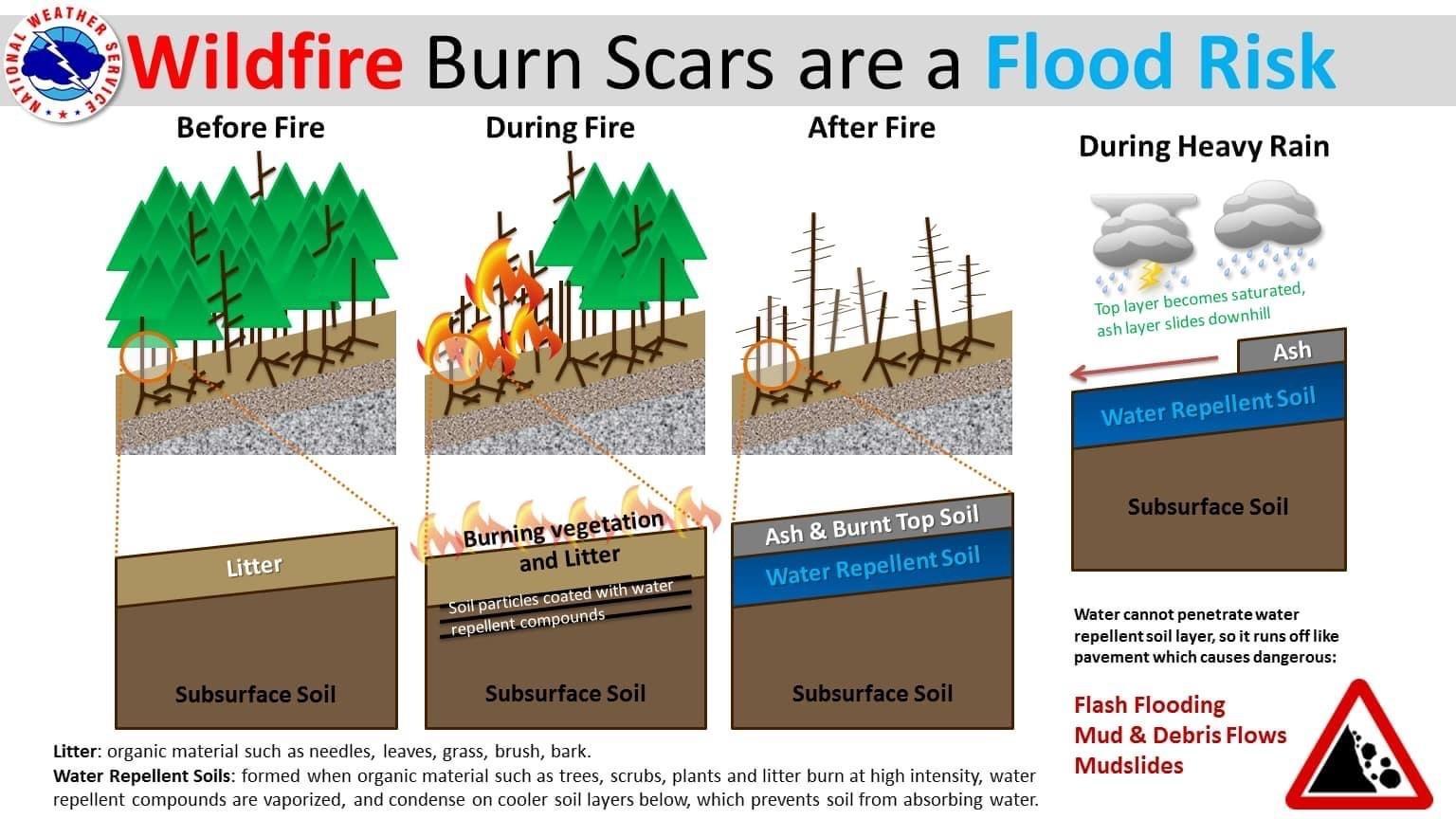Image showing National Weather Service Reminder that Wildfire Burn Scars are a Flood Risk
