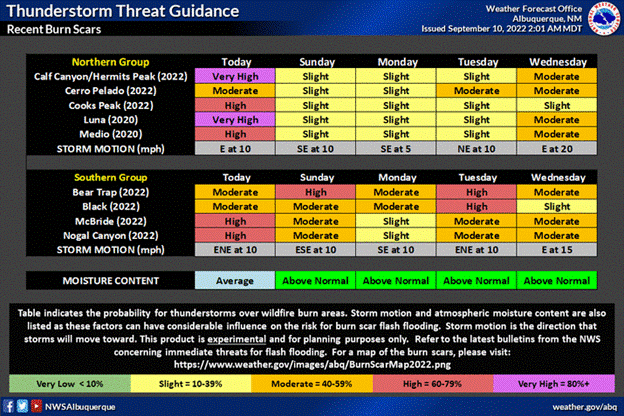 Image showing NWS thunderstorm forecast for recent burn scars in New Mexico