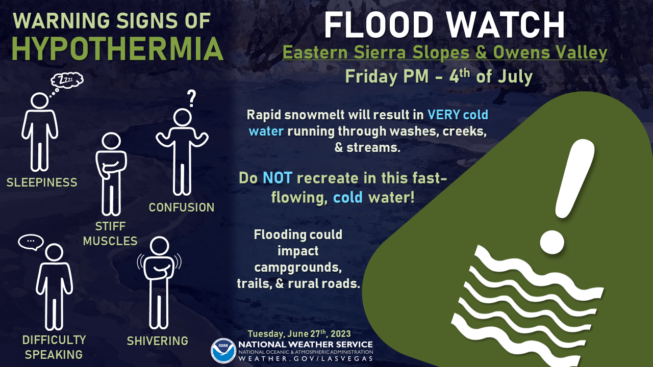 Image showing National Weather Service Flood Watch and Hypothermia Signs to be Aware of