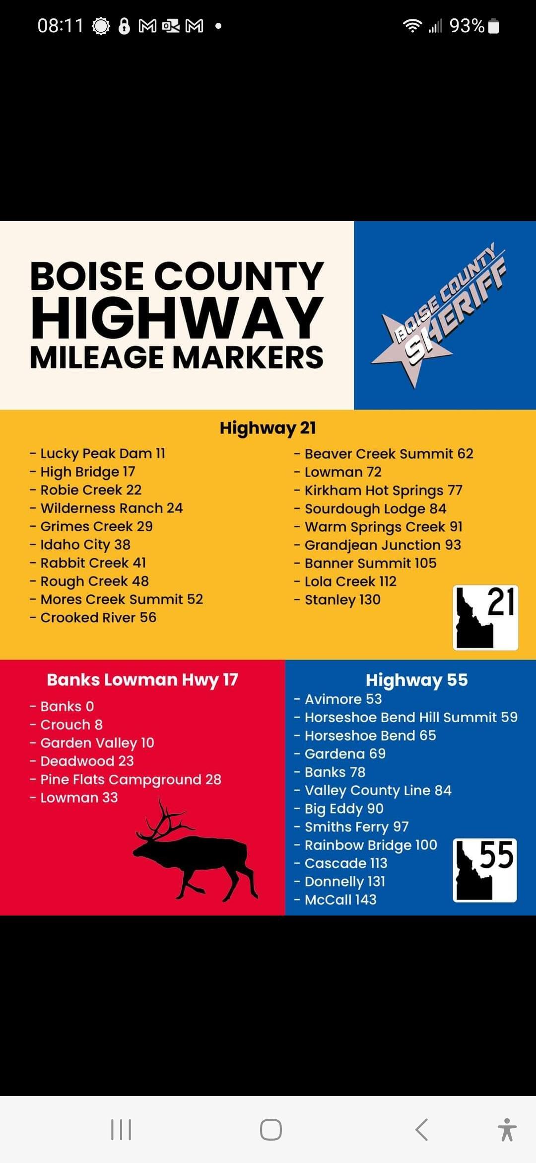 Boise County Highway Mileage Markers