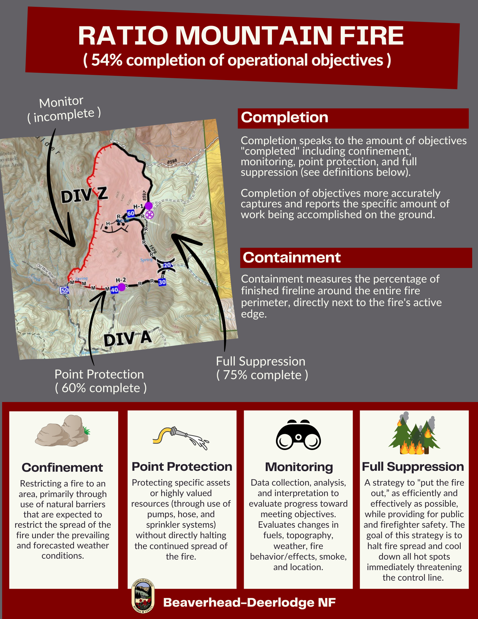 graphic showing the fire area and what progress has been made with operational objective.