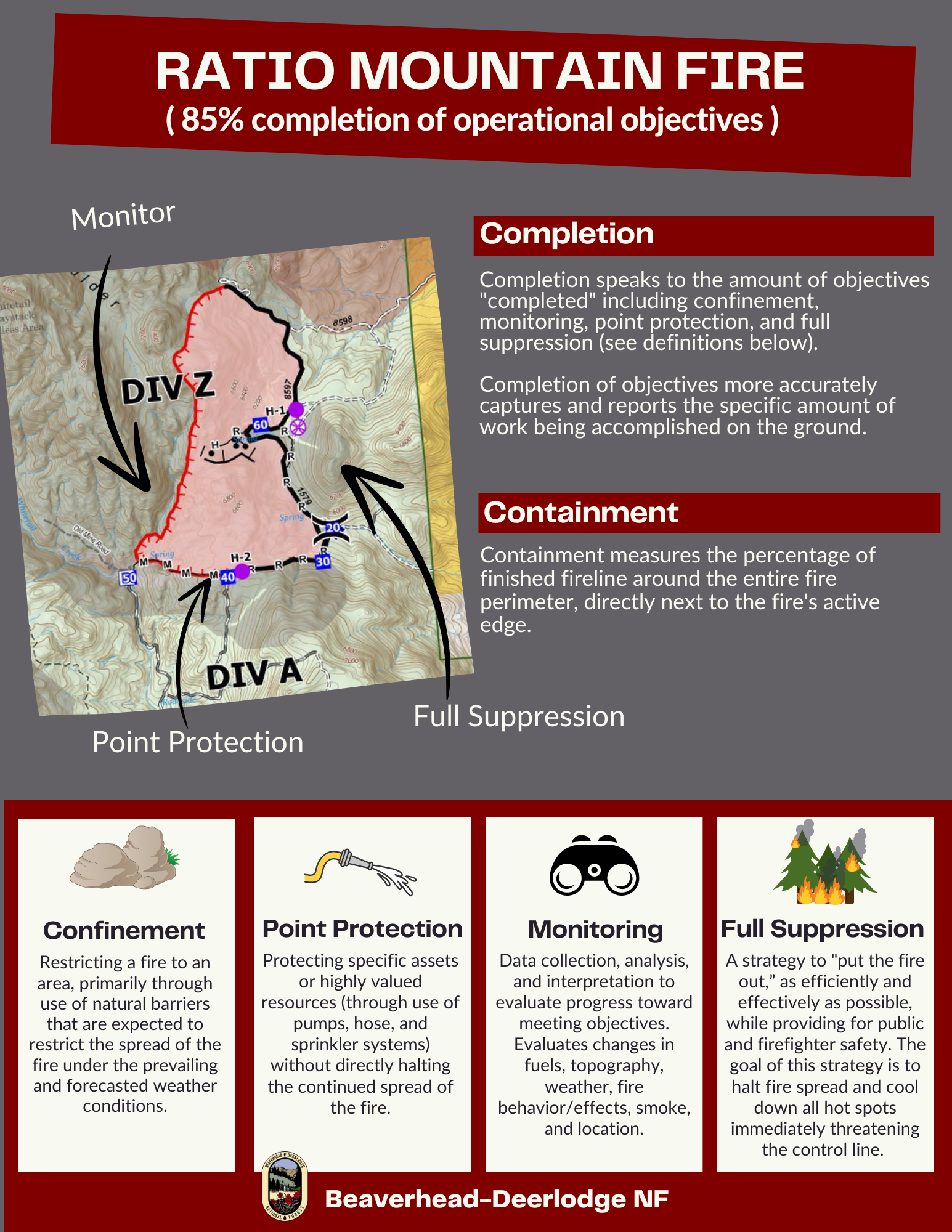 ratio mtn fire graphic with different fire management strategies