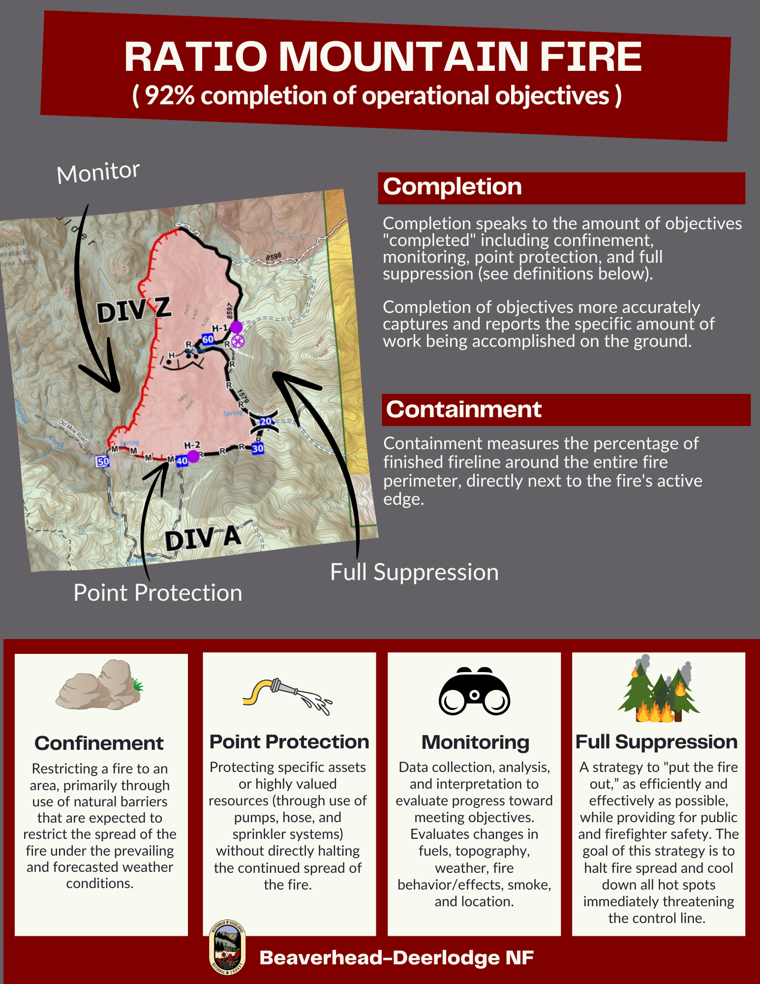 Ratio Mountain at 92% completion of operational objectives, with map of fire and explanation of fire management strategies.